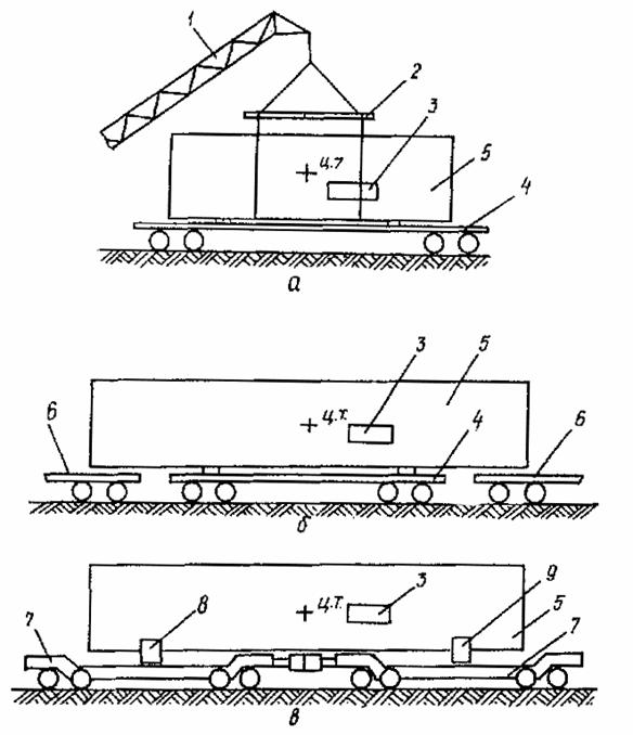 Перевозка рулонов железнодорожным транспортом