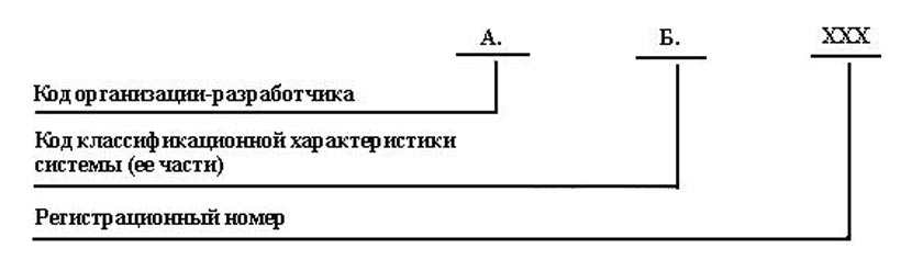 Схема структуры документа ГОСТ 34.201-89